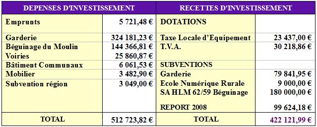 comptes
