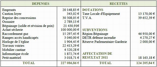 comptes