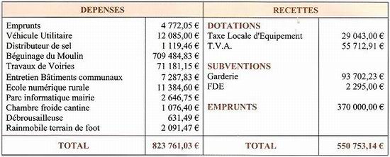 comptes