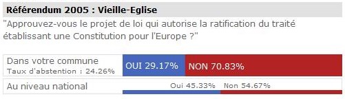 referendum2005ve.jpg